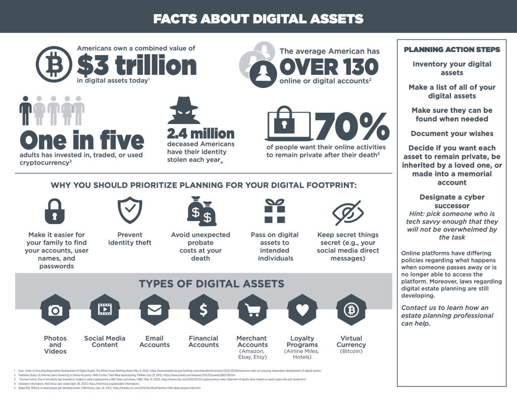 Include Digital Assets in your Estate Planning